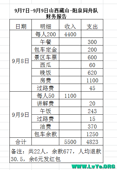 9月7日-9日山**山-阳泉同舟队财务报告.png